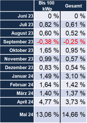 Nachmeldungen/Korrekturen seit der letzten Meldung Nachmeldungen/Korrekturen seit der letzten Meldung